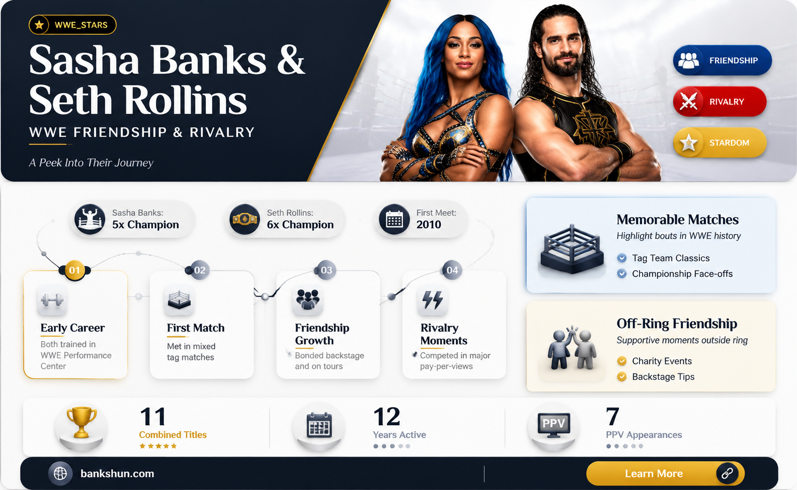 are sasha banks and seth rollins together