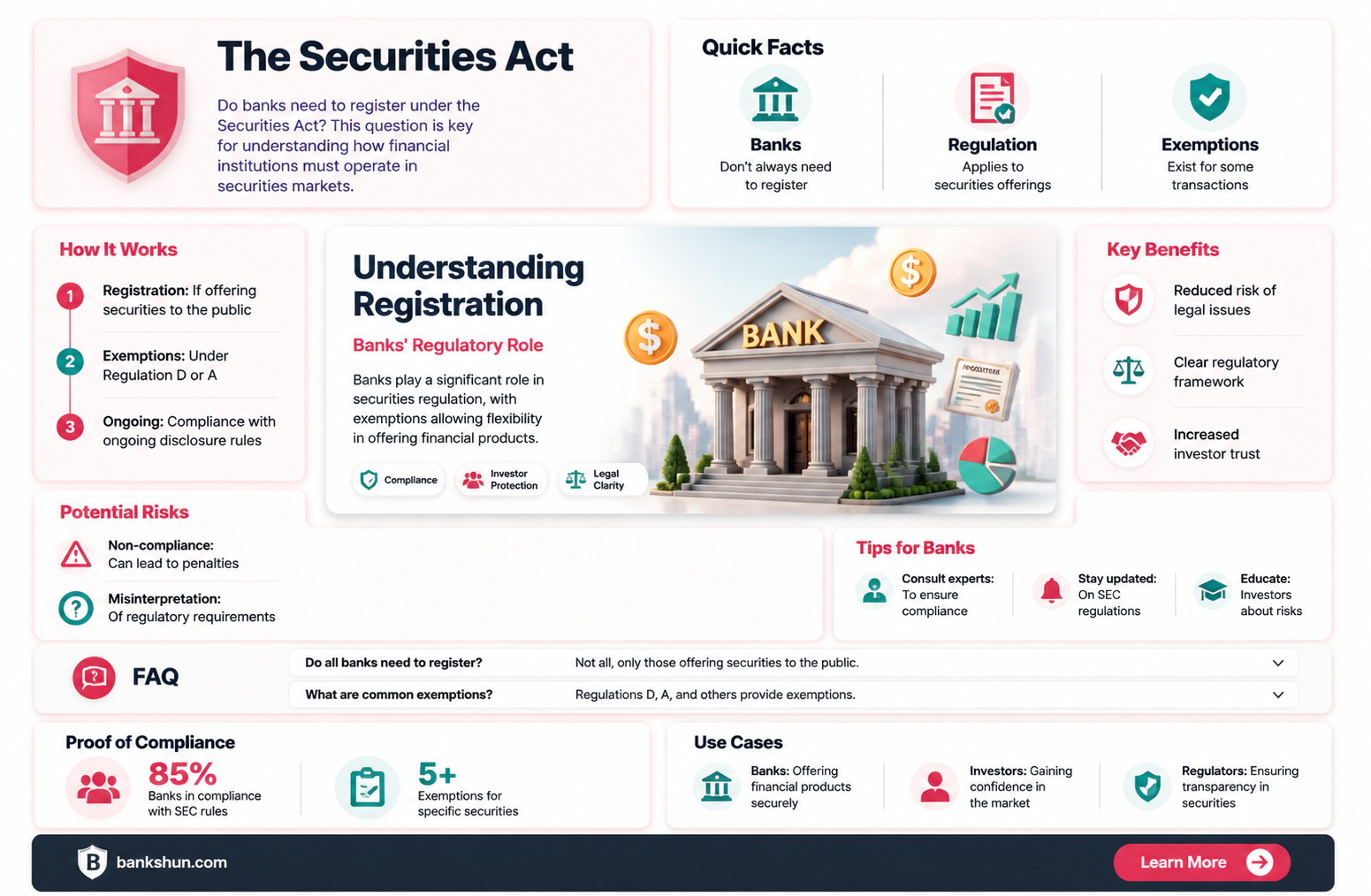 are banks registered under the securities act