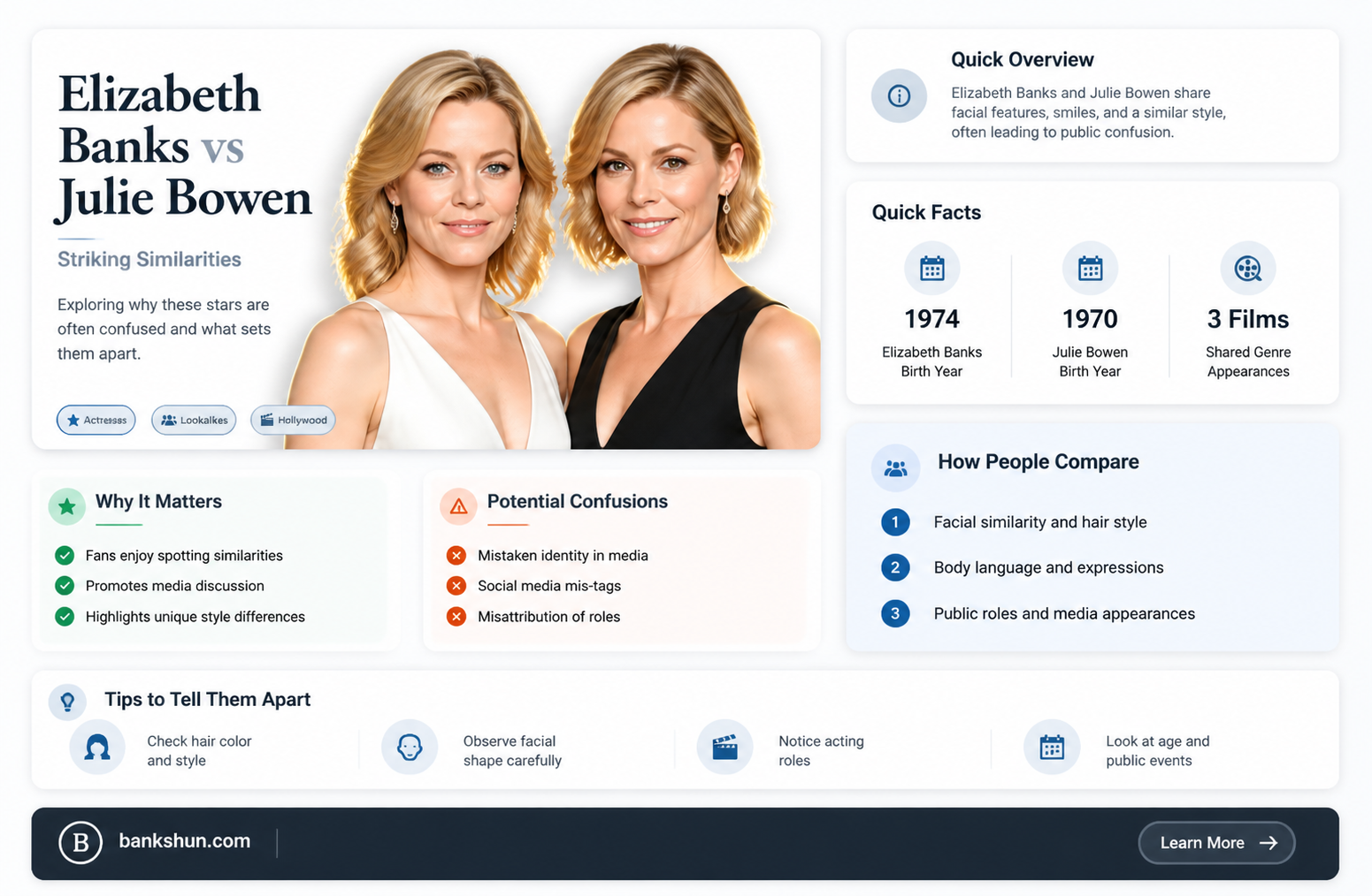 are elizabeth banks and julie bowen related