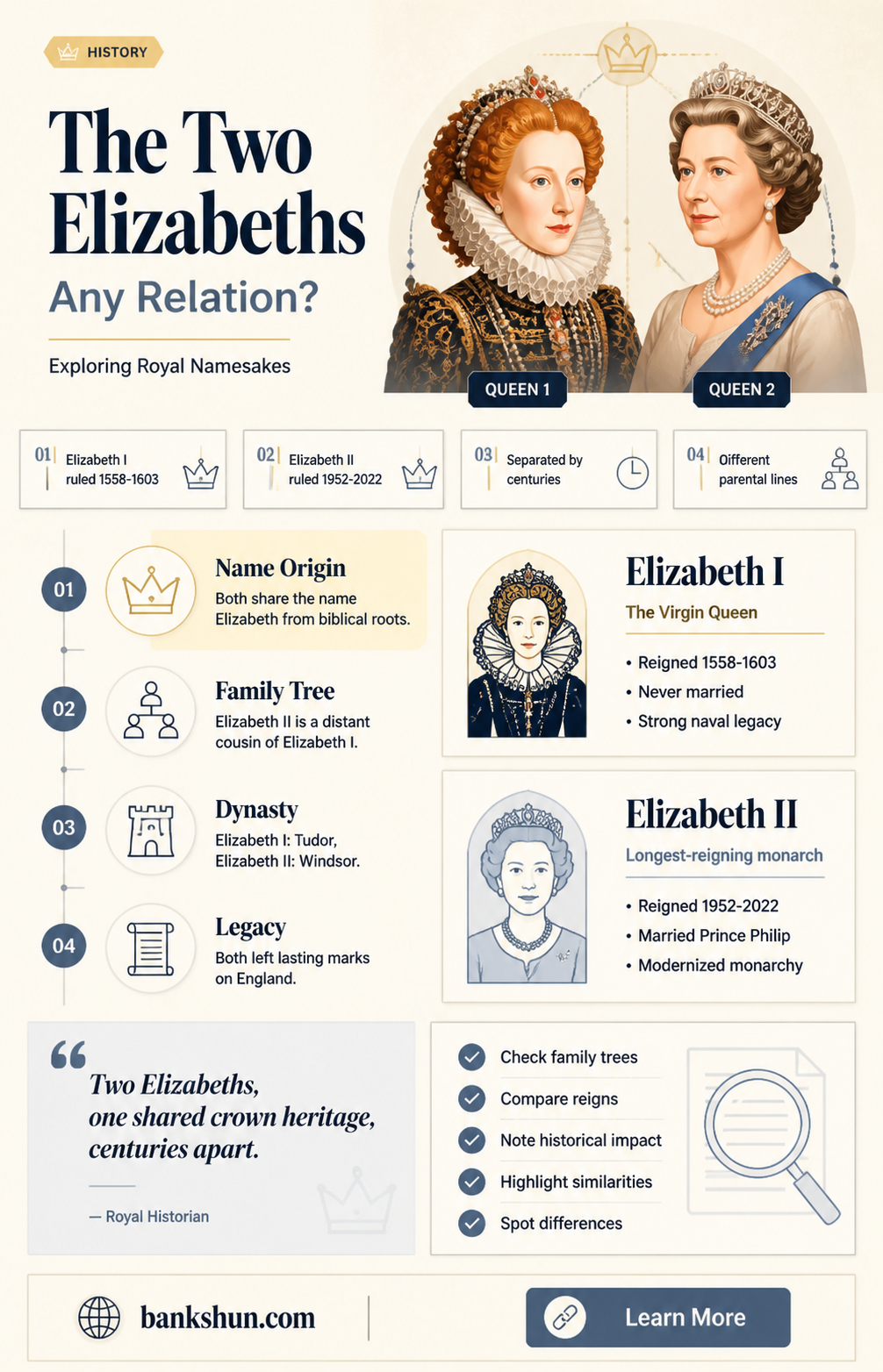 are elizabeth shue and elizabeth banks related