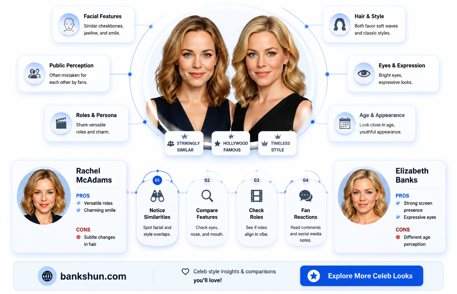 are rachel mcadams and elizabeth banks related