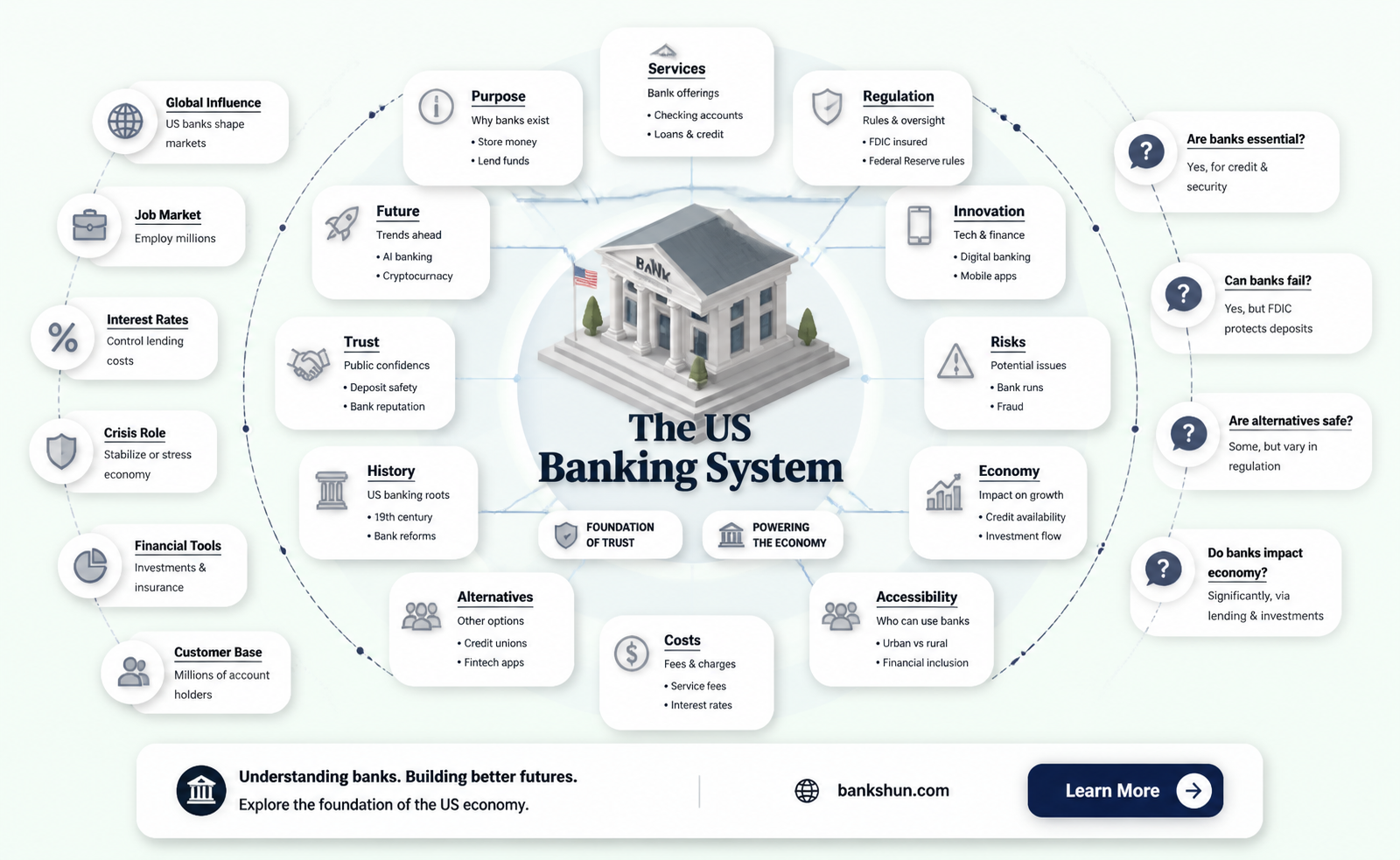 are banks essential services in united states