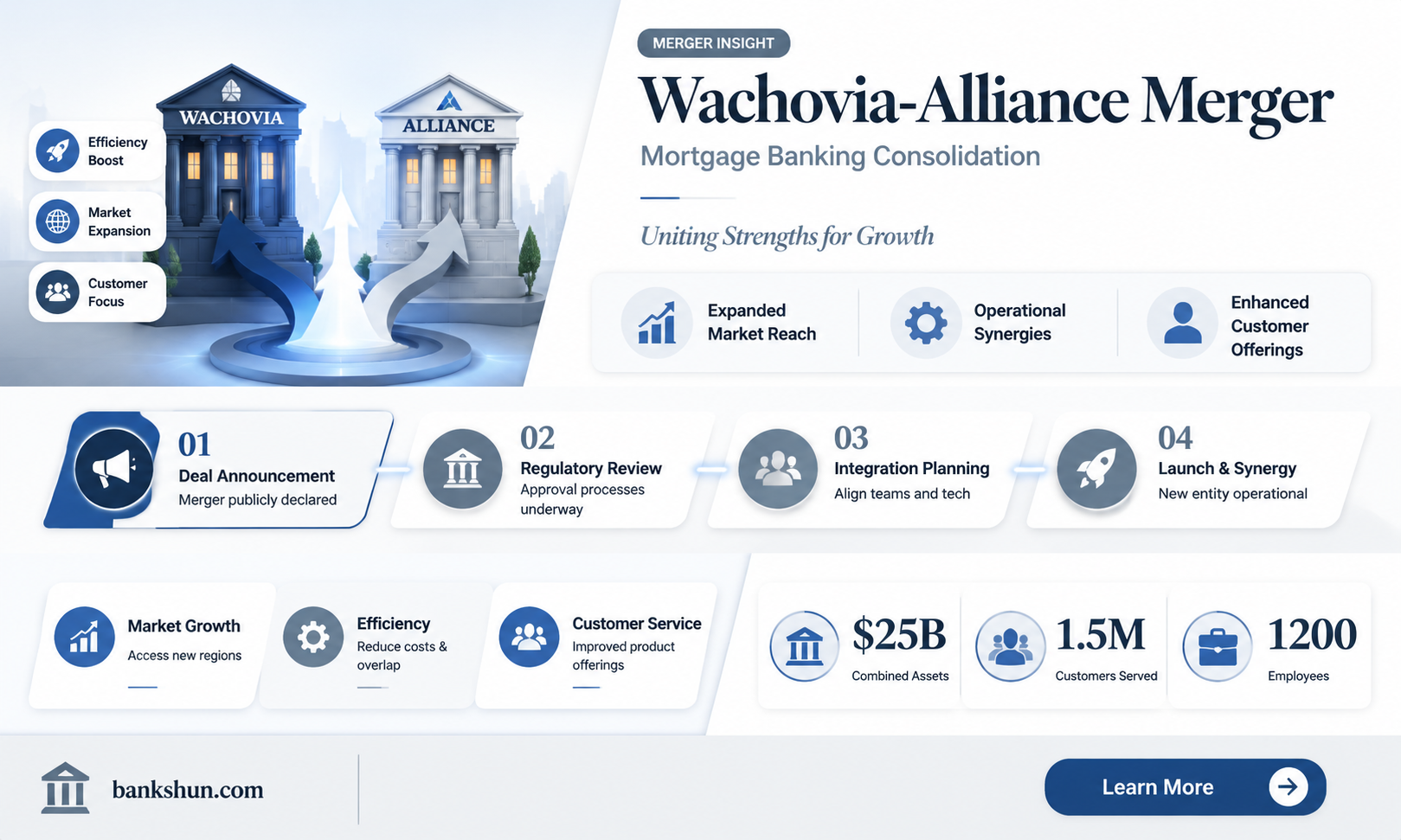 did wachovia assume alliance mortgage banking corp