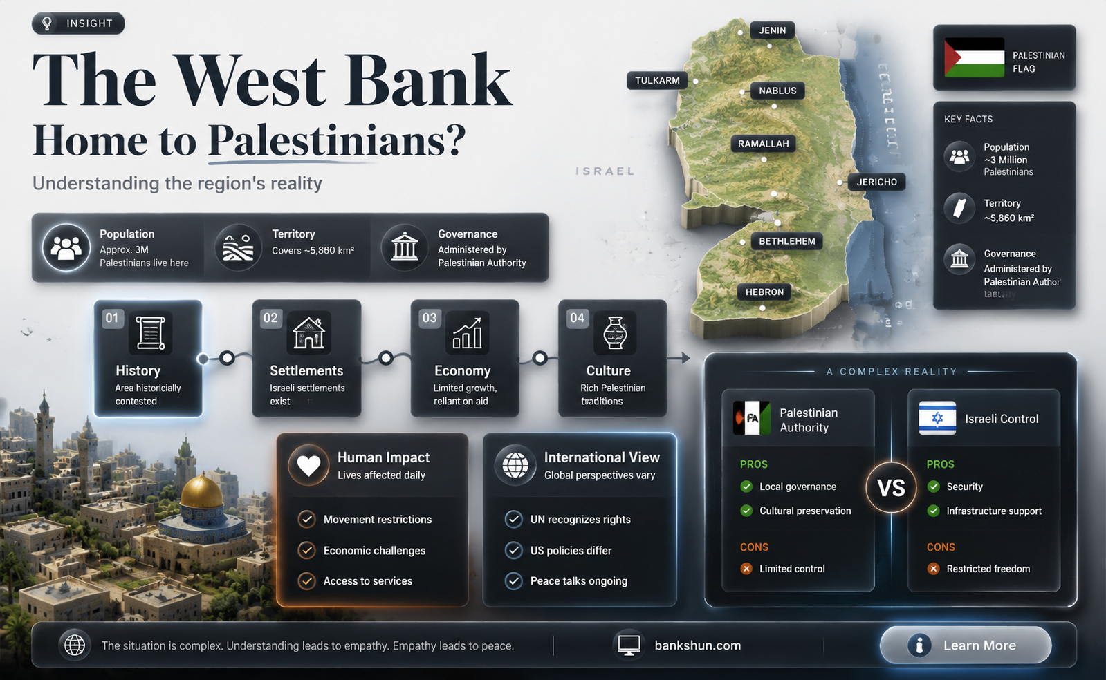 are palestinians living in the west bank