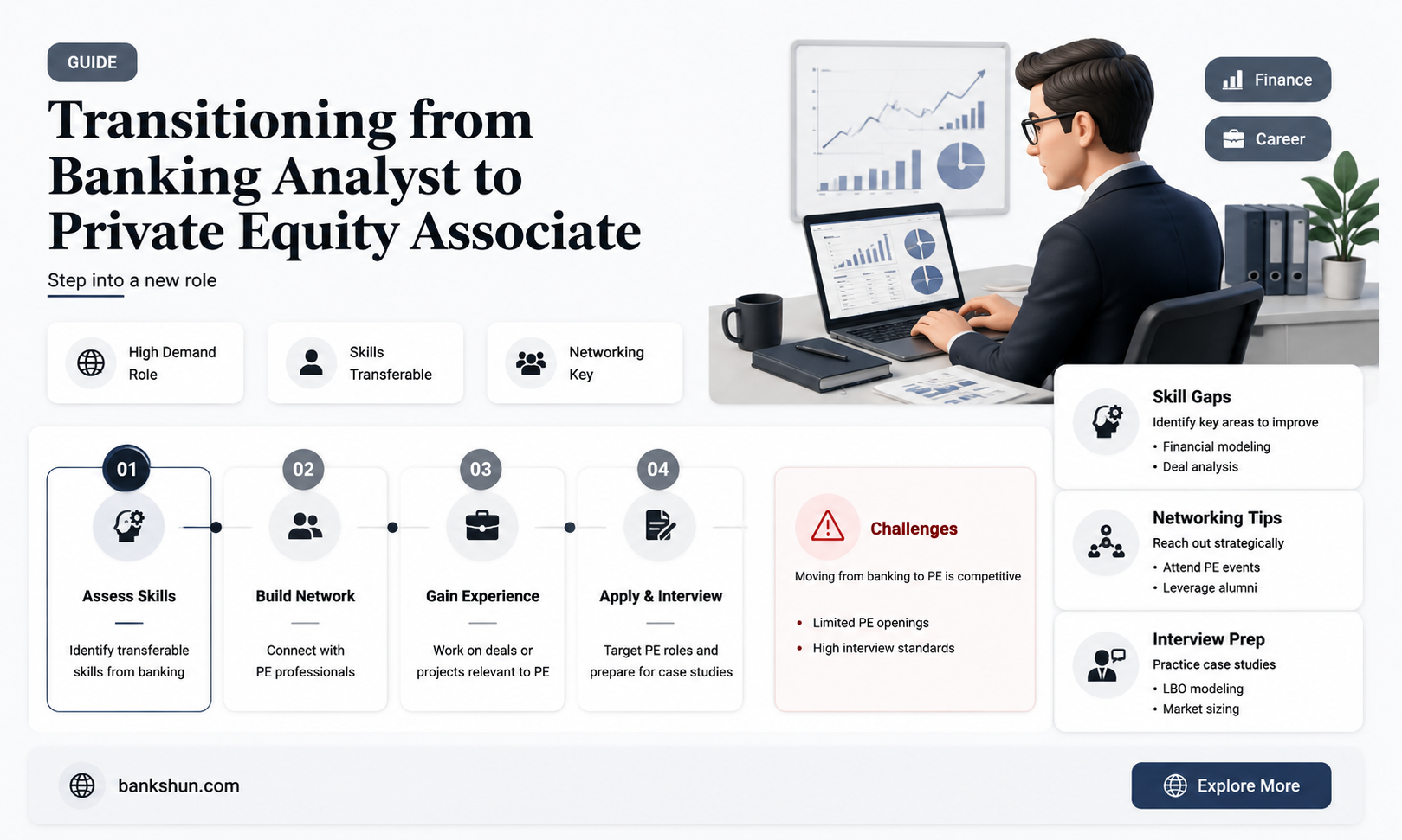 do banking analyst become priate equity associates