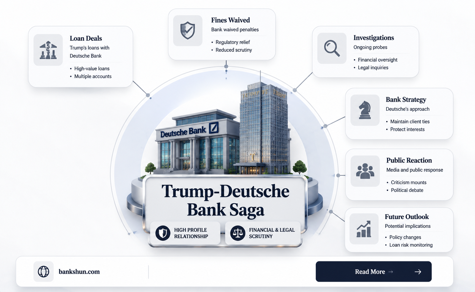 did trump waive fines for deutsch bank