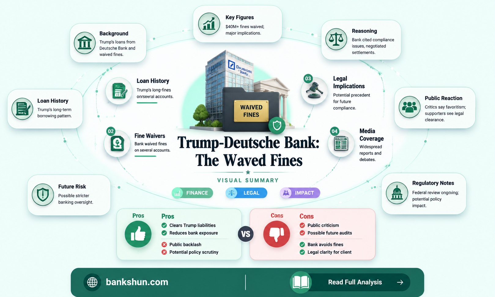 did trump wave fines for deutche bank