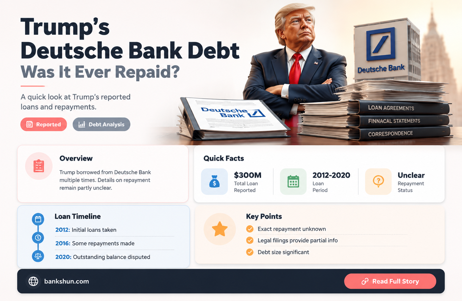 did trump ever pay back deutsche bank