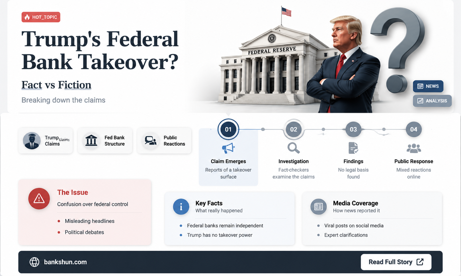 did trump take over the federal bank