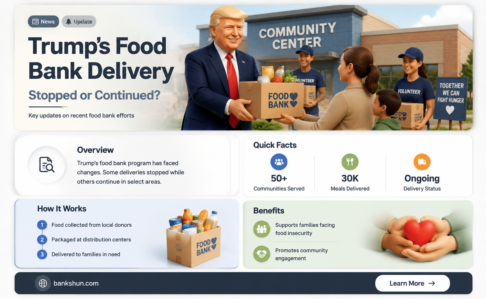 did trump stop deliveries to food banks