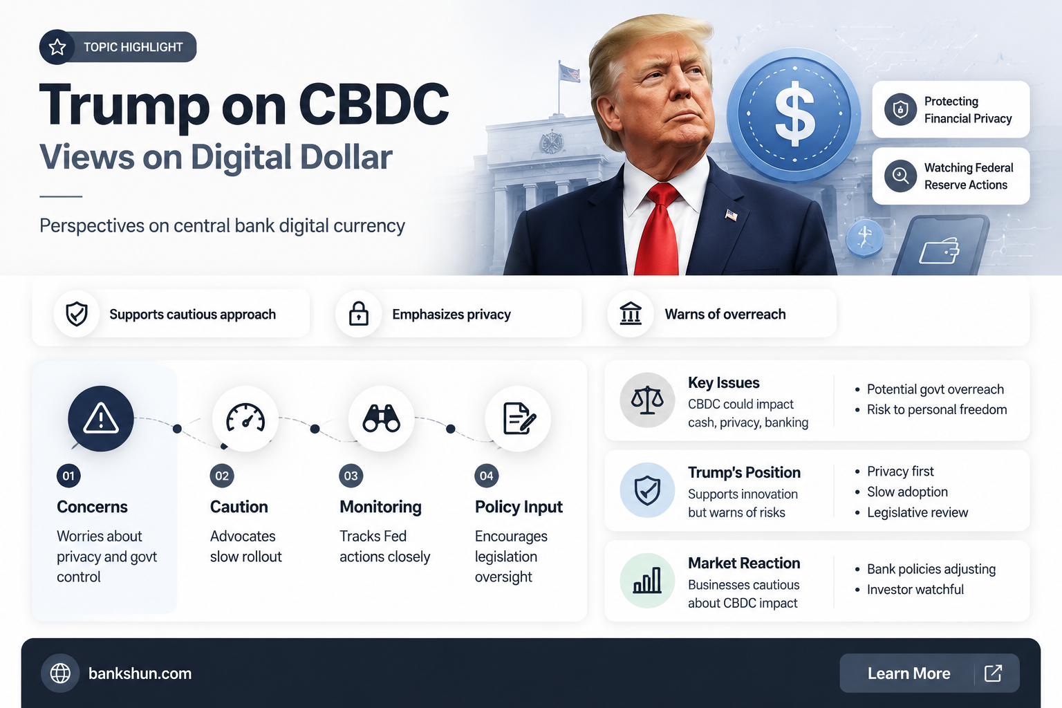 did trump ban central bank digital currency