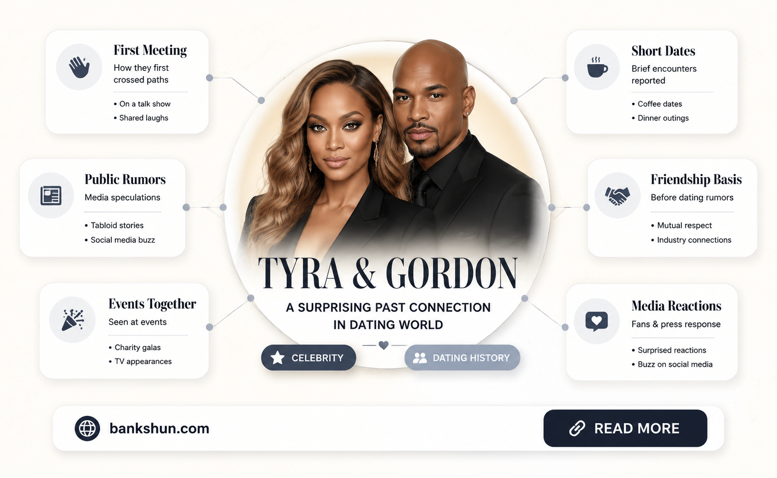 did tyra banks and gordon ramsay date
