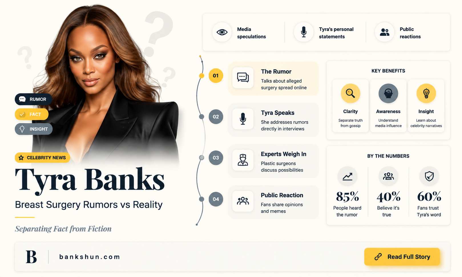 did tyra banks have a breast enlargement
