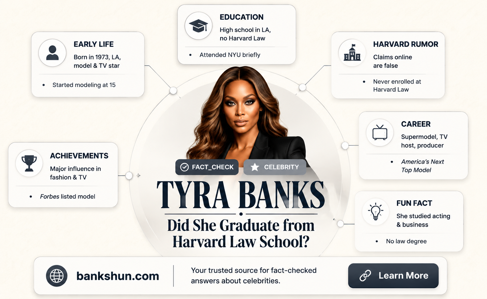 did tyra banks graduate from harvard law