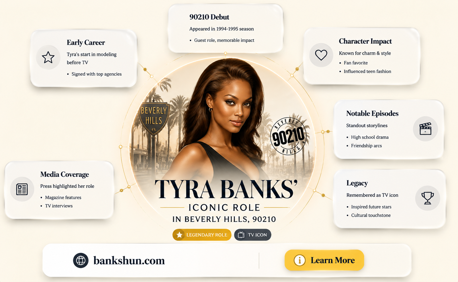 did tyra banks star in beverly hills