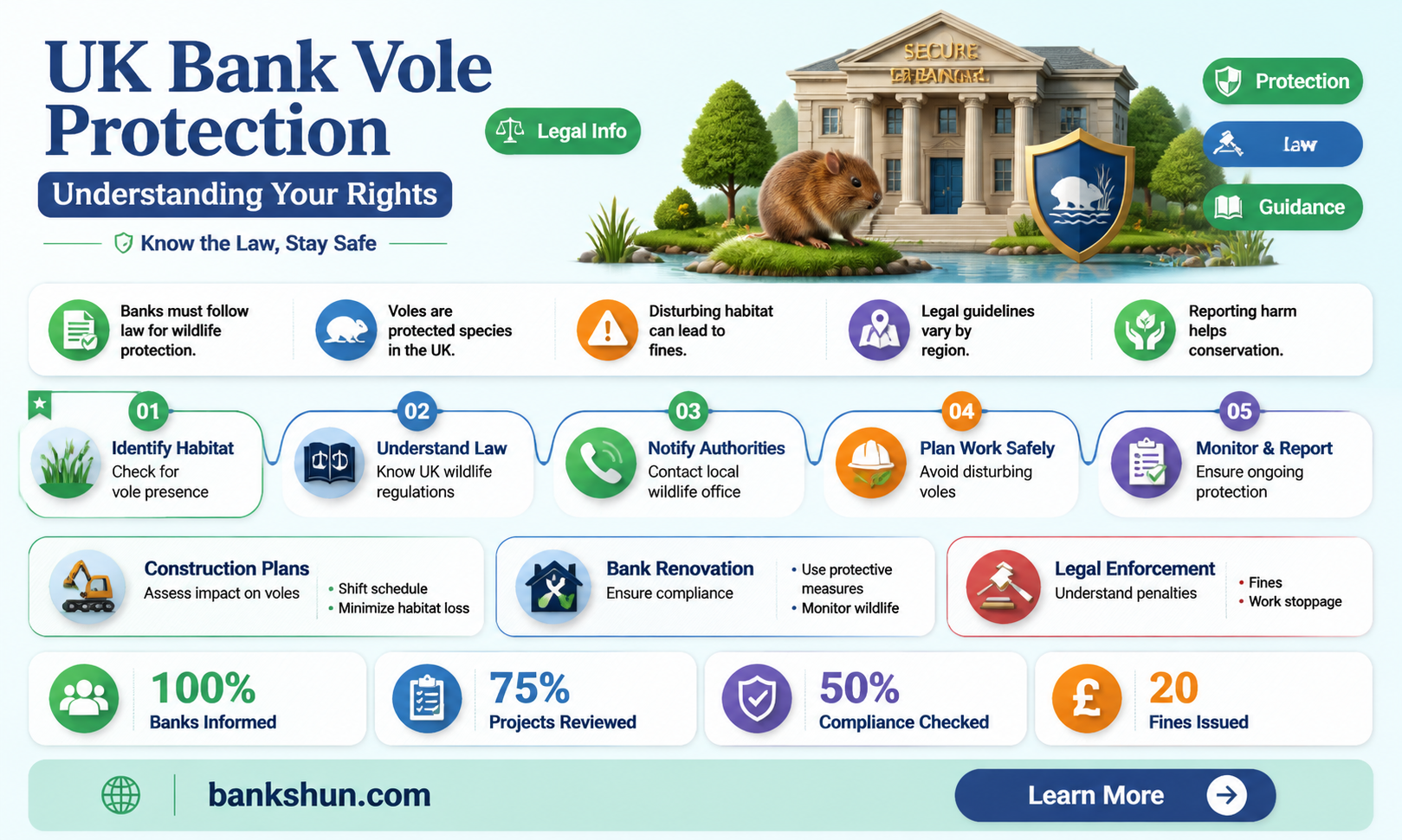 are bank voles protected in the uk