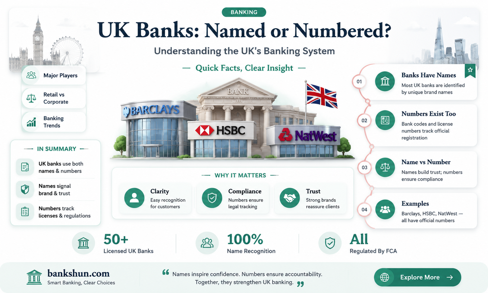 are there numbered banks in the uk