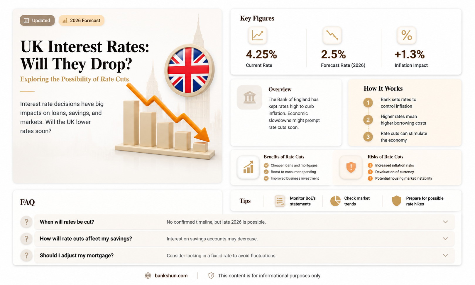 are bank of england rates going down
