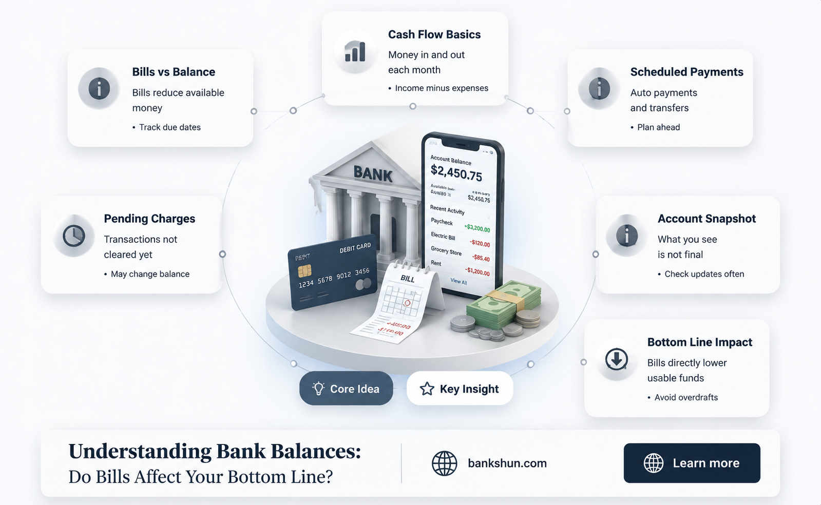 do bills count against bank balance qbo