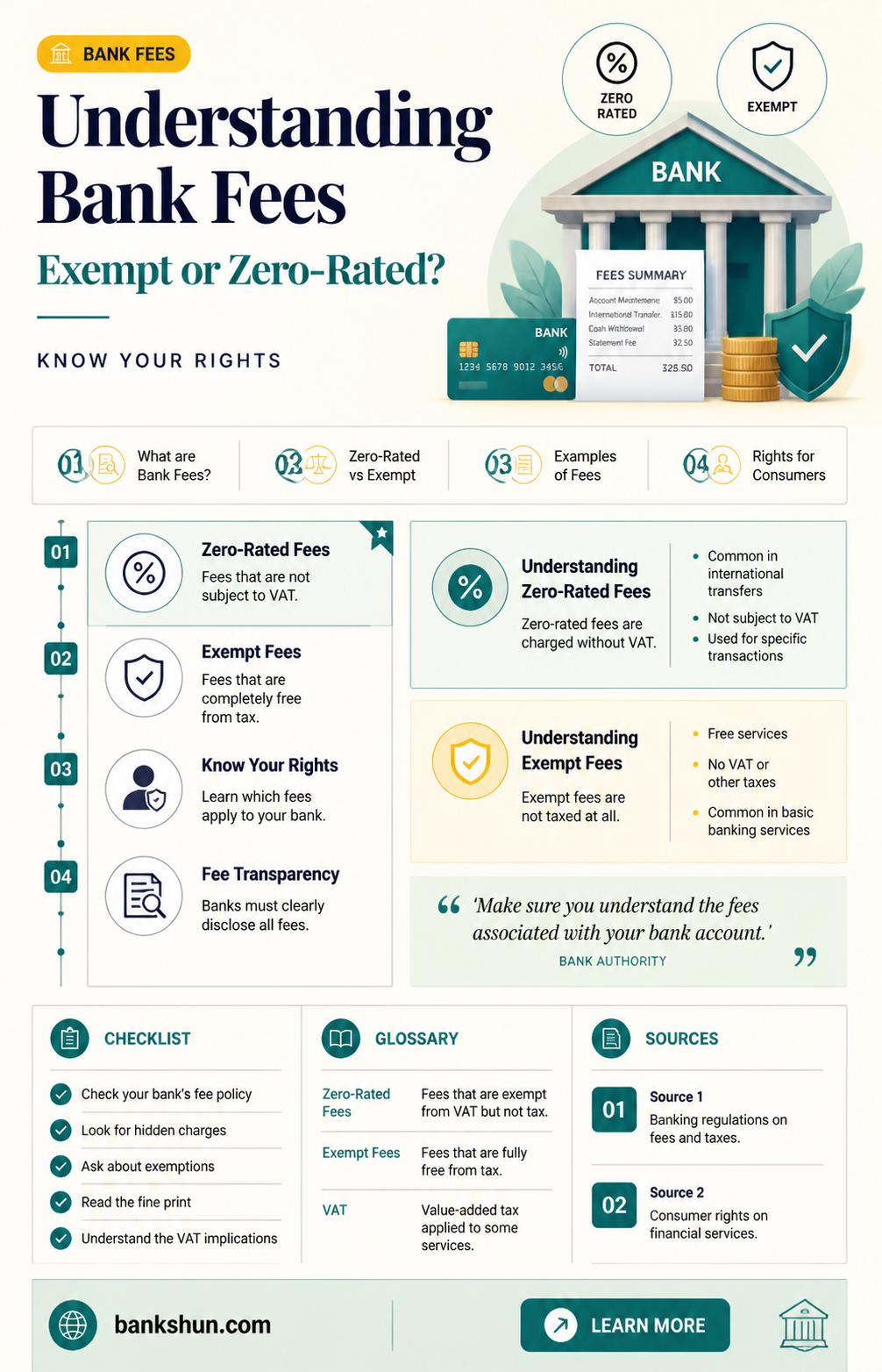 are bank fees exempt or zero rated
