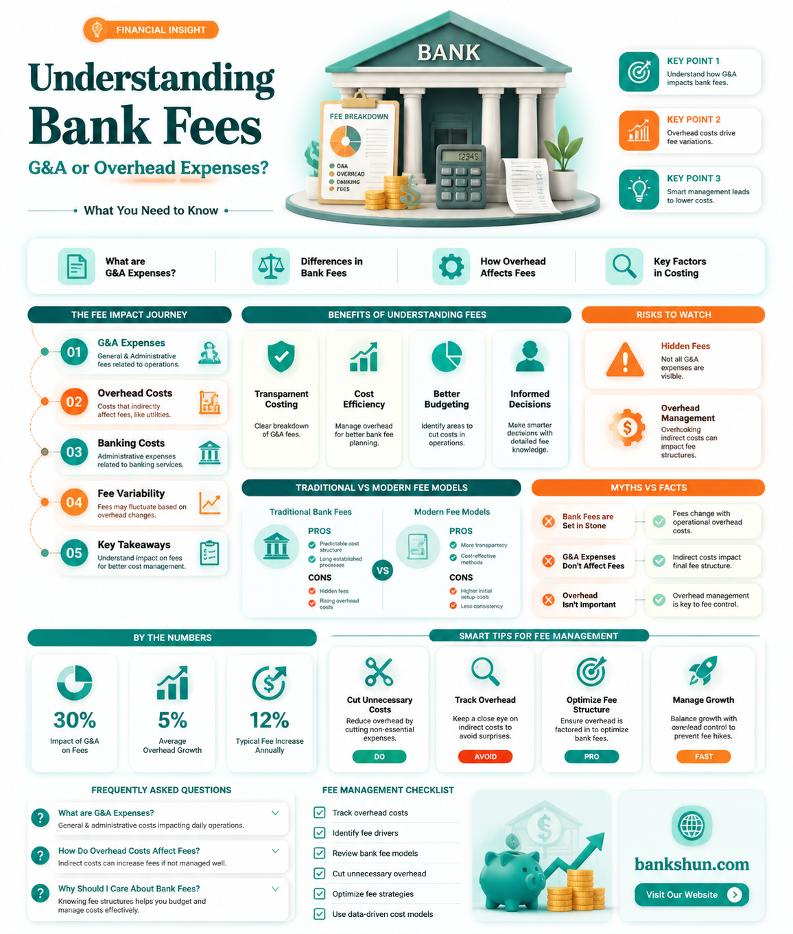 are bank fees g&a or overhead