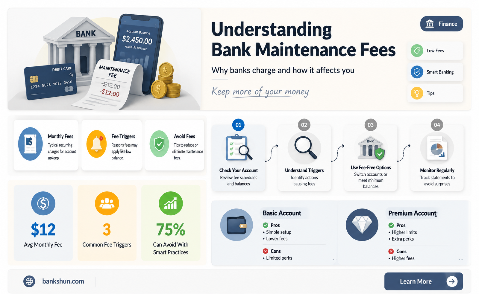 do all banks charge a maintenance fee