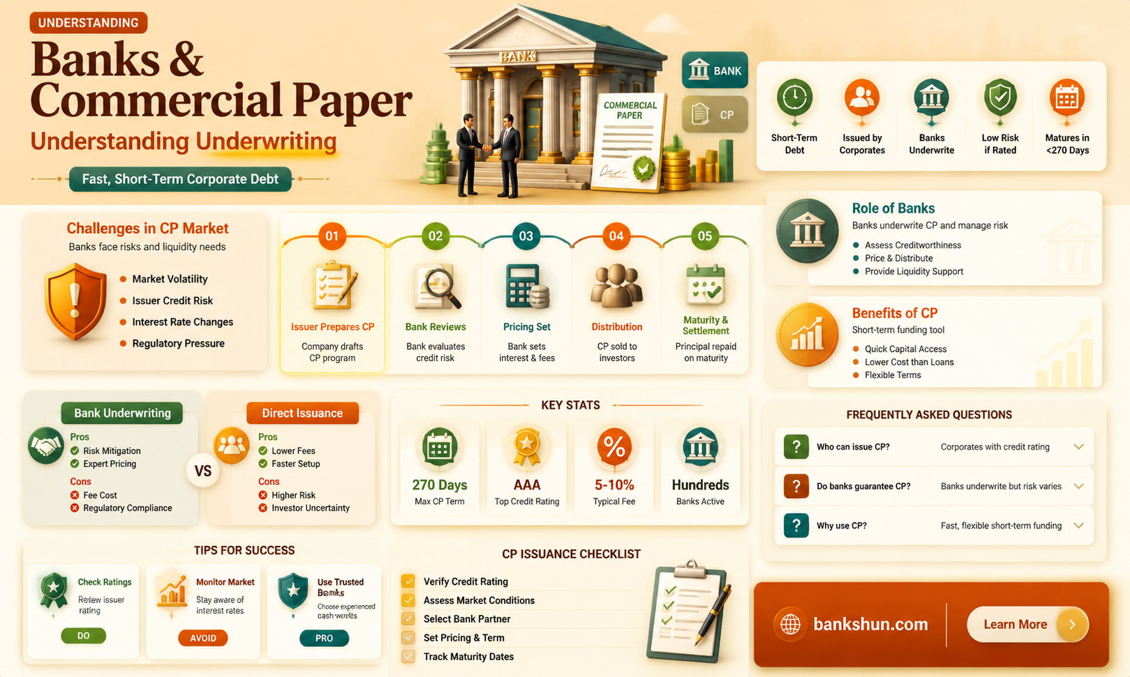 are banks allowed to underwrite commercial paper