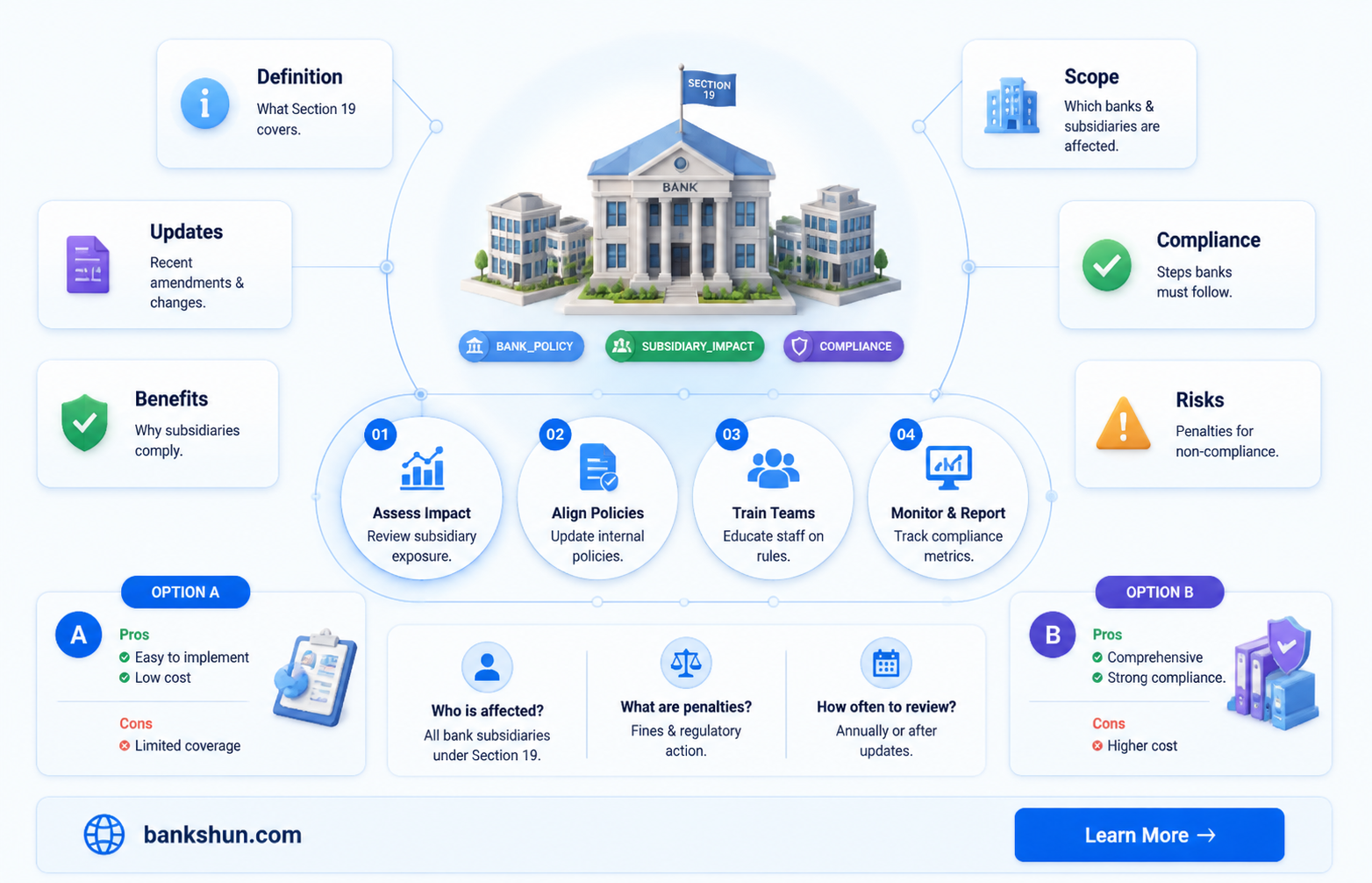 are bank subsidiaries subject to section 19