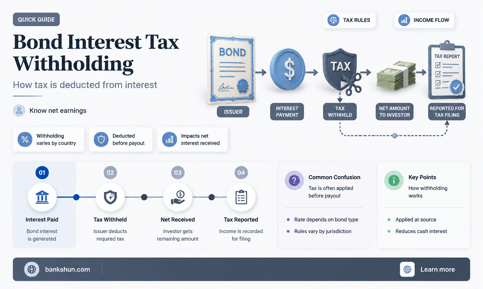 do banks withhold taxex when cashing bonds