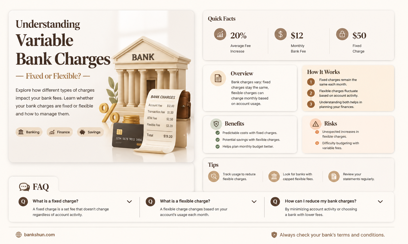 are bank charges fixed or variable costs
