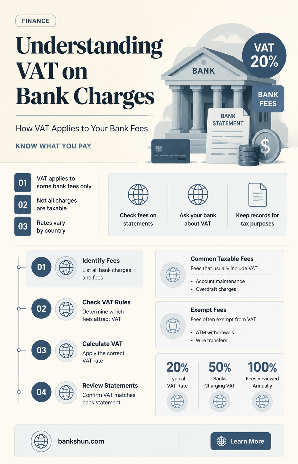 do bank charges have vat on them