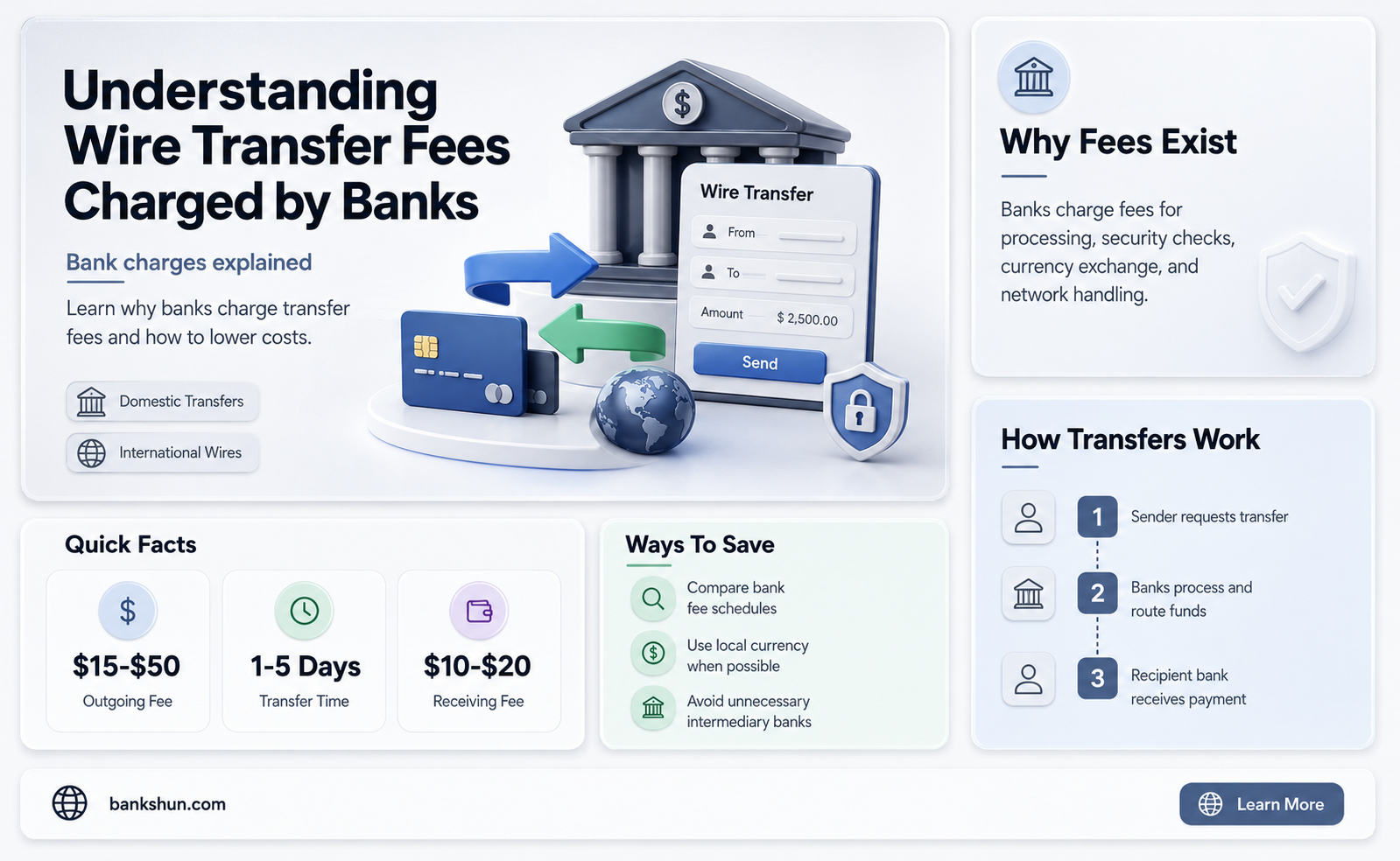 do banks charge a fee for wires