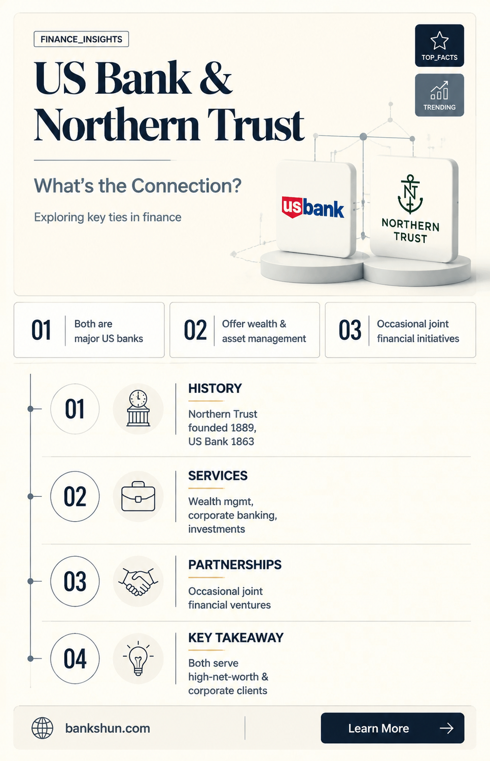 are us bank and northern trust related