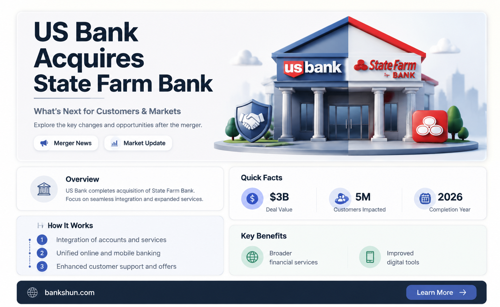 did us bank buy state farm bank