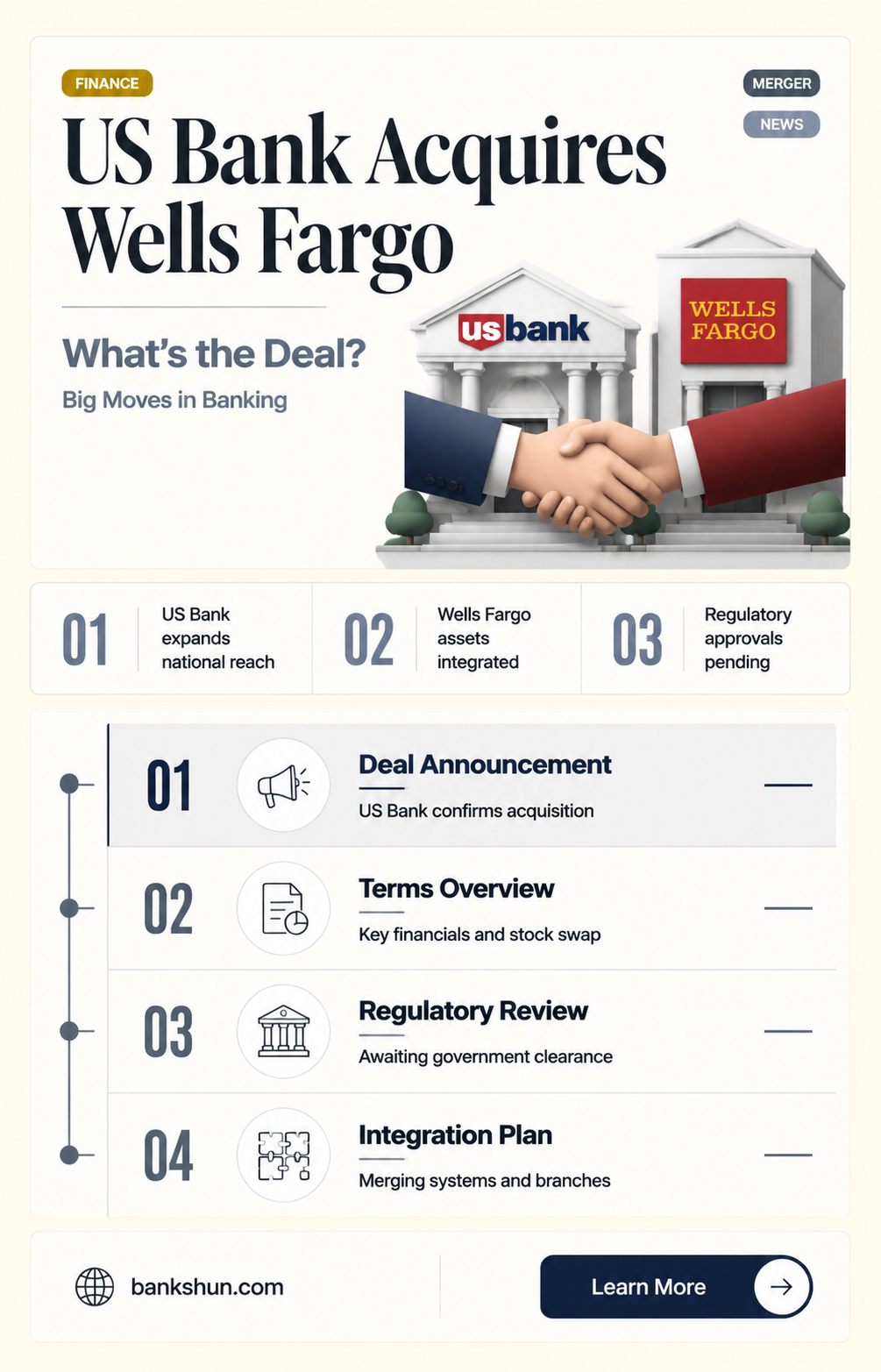 did us bank buy out wells fargo