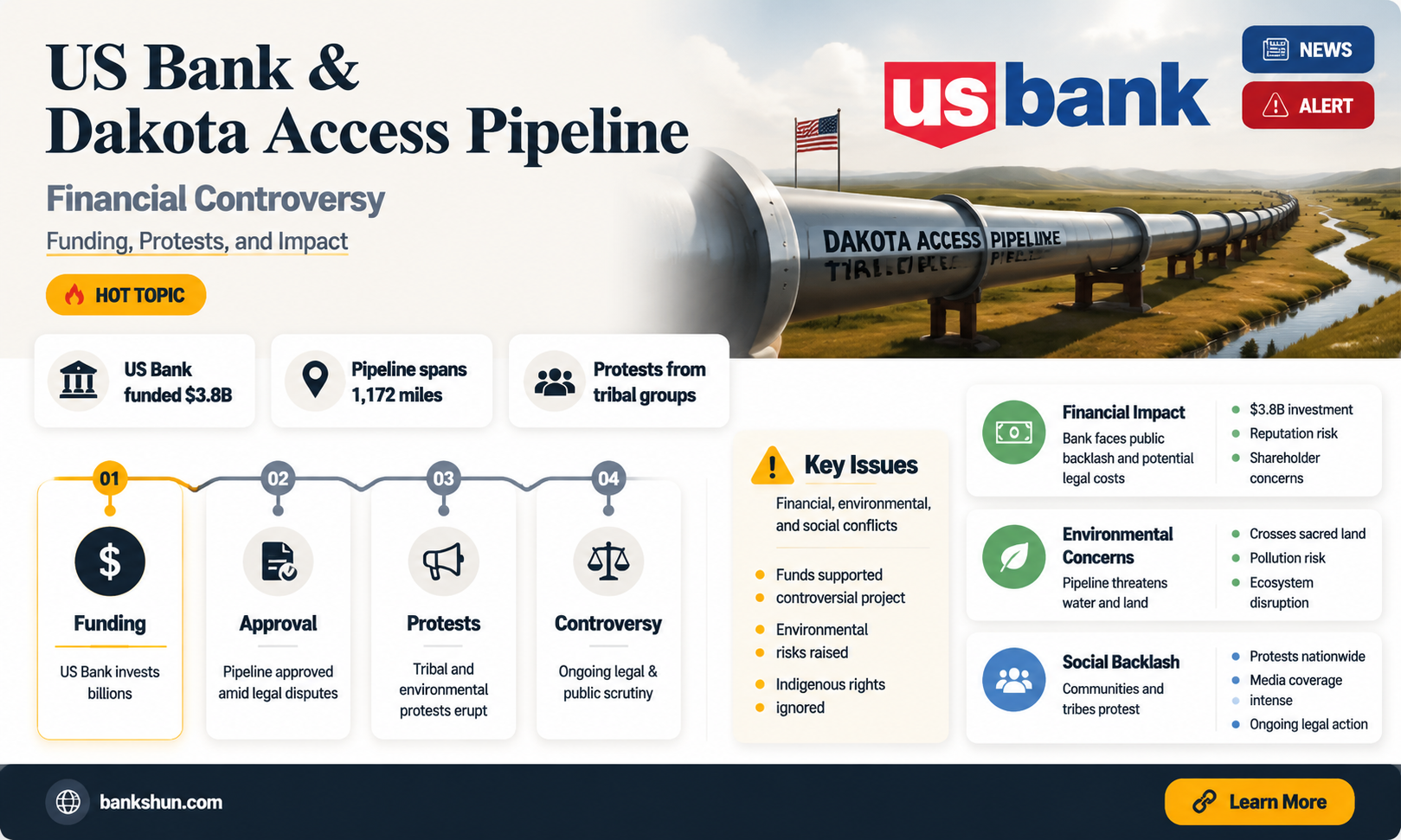 did us bank fund dakota access pipeline