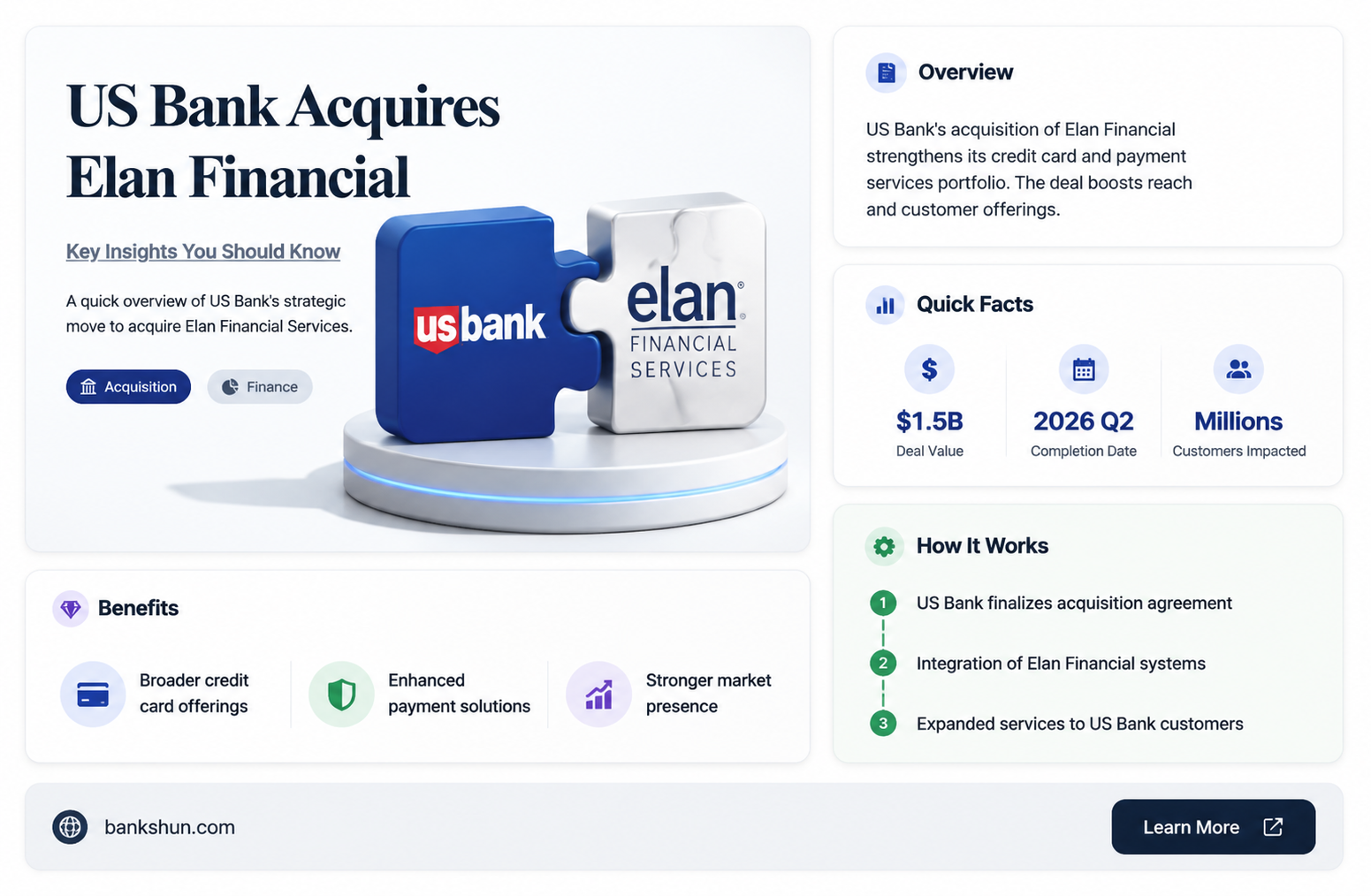 did us bank buy elan financial services