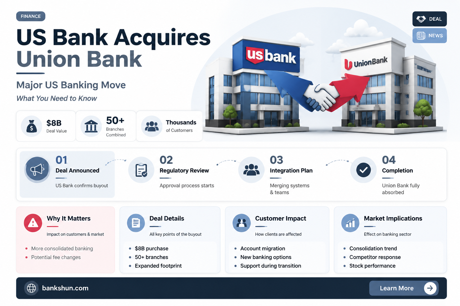 did us bank buy out union bank