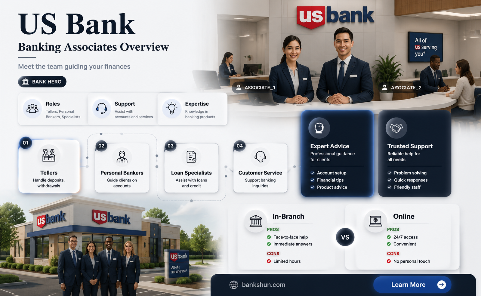 are other banks associated with us bank