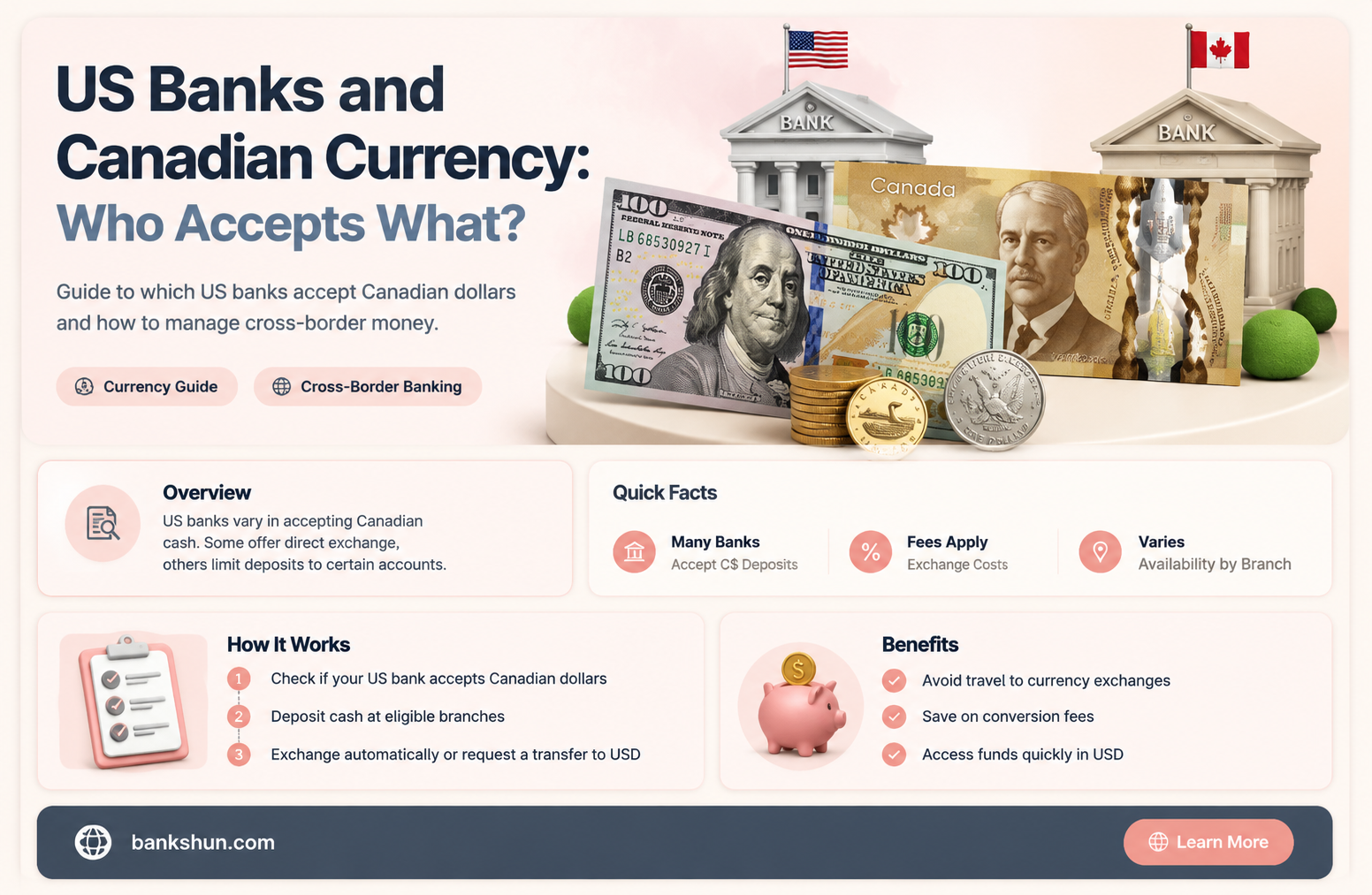 do all us banks carry canadian currnecy