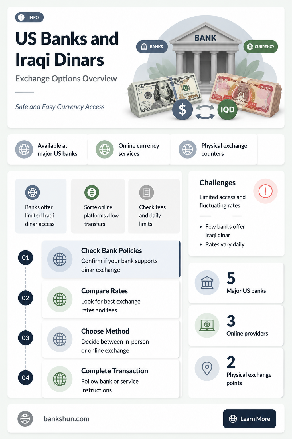 do any us banks exchange iraq dinars