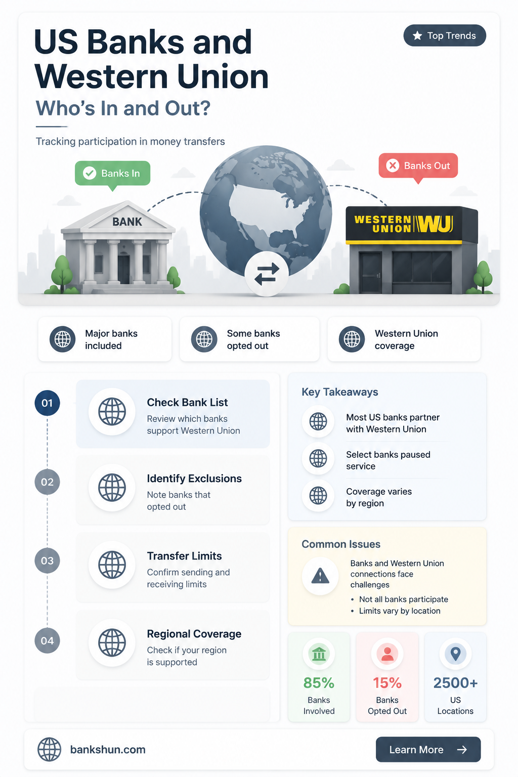 do all us banks have western union