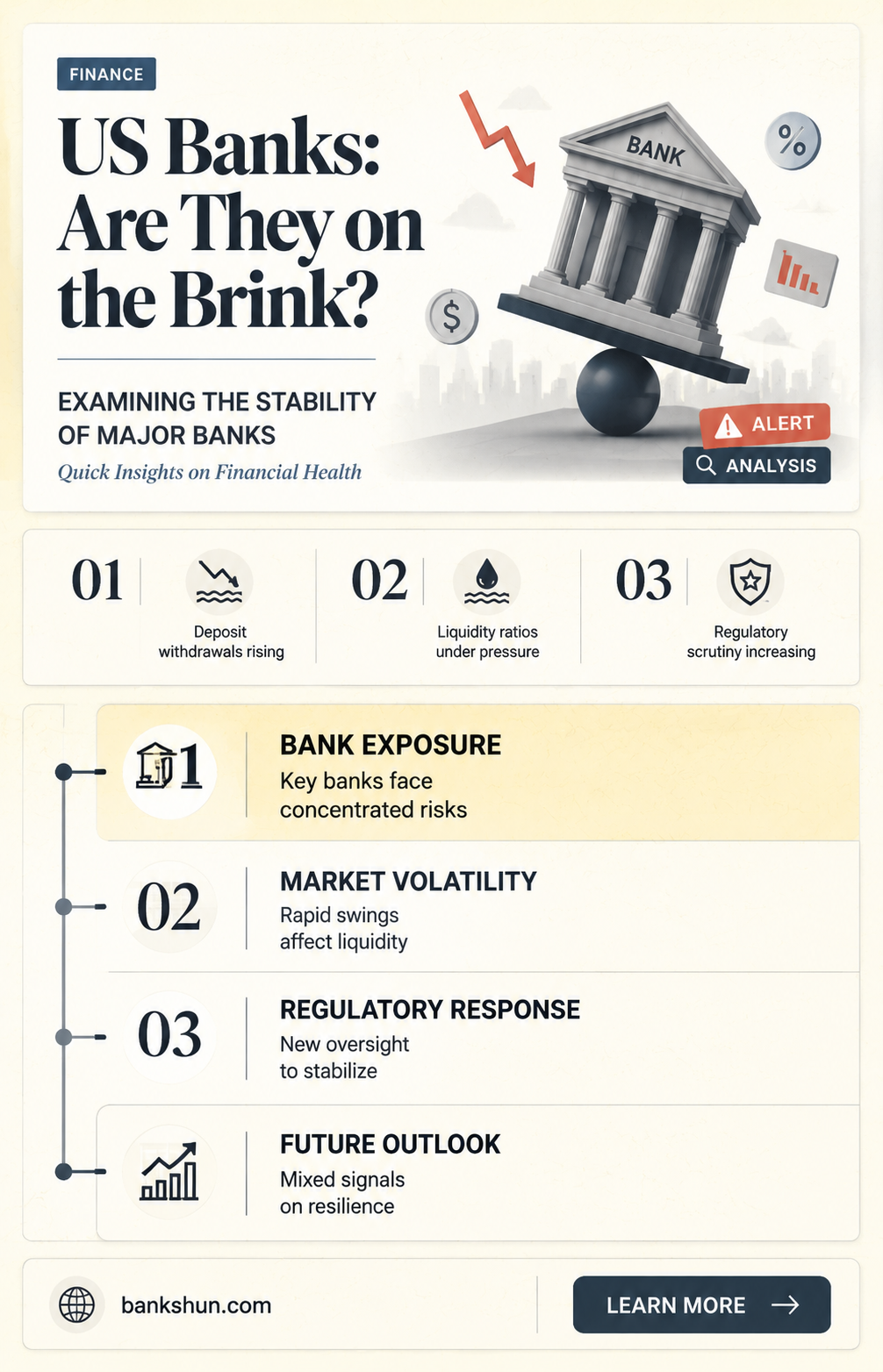 are the banks collapsing in the us