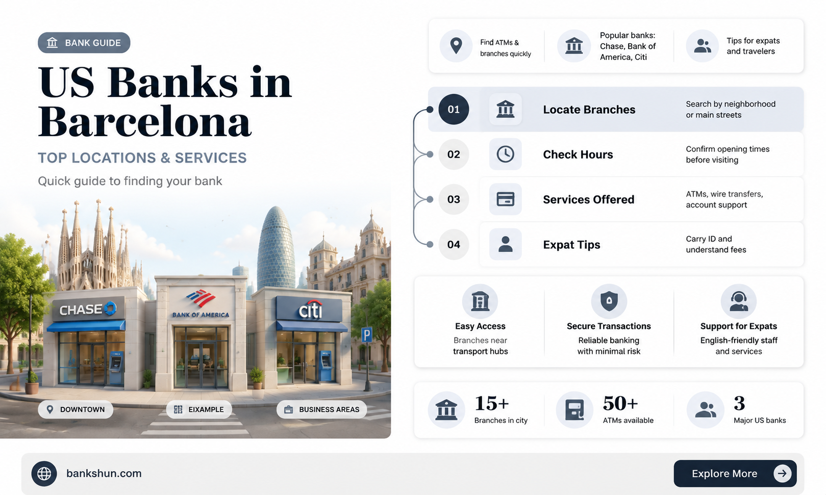 are there any us banks in barcelona
