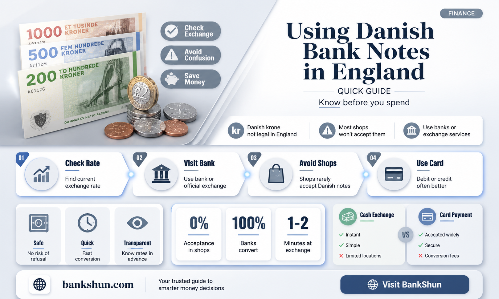 are danske bank notes accepted in england