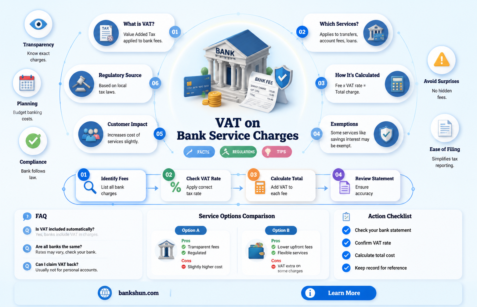 are bank service charges subject to vat