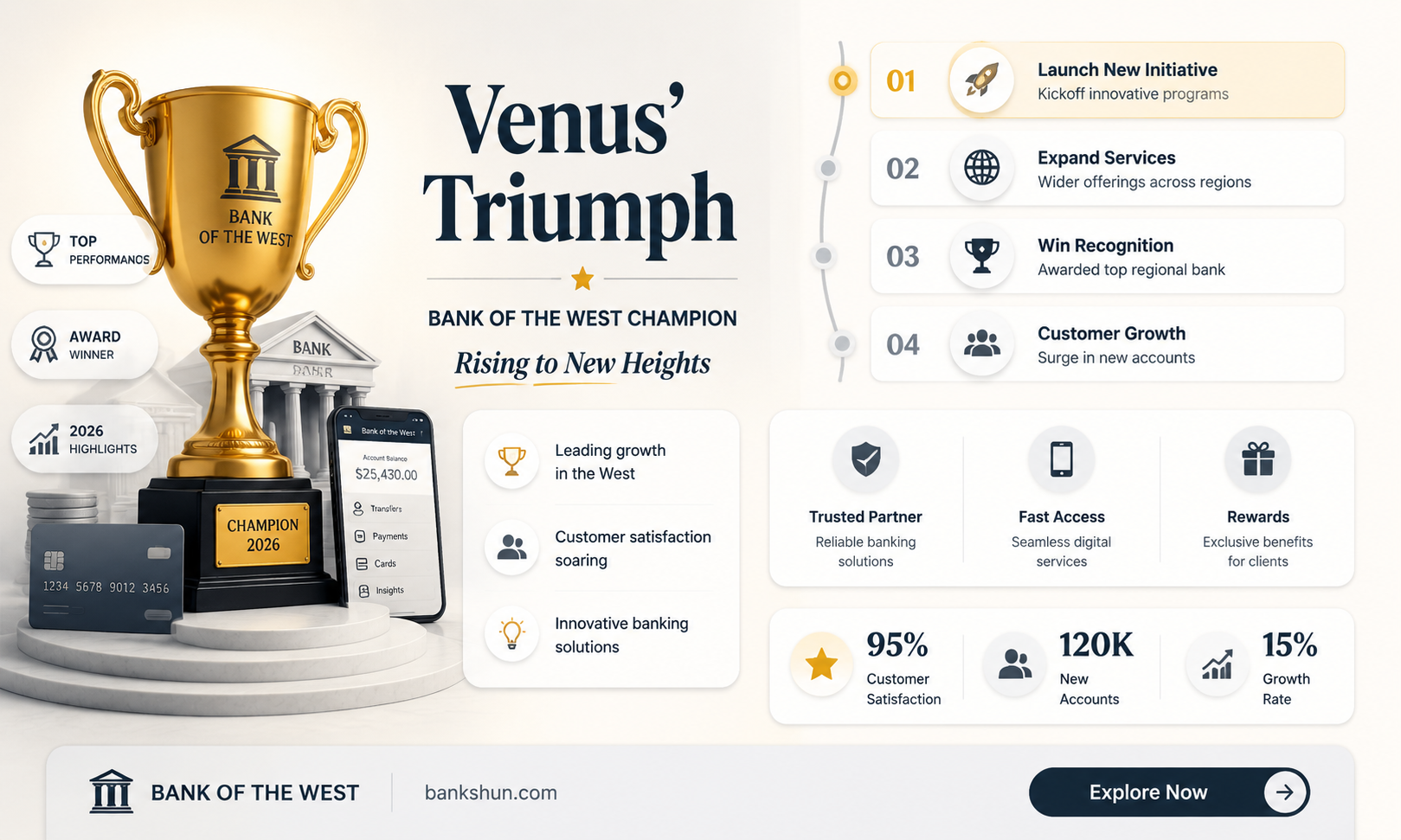 did venus win bank of the west