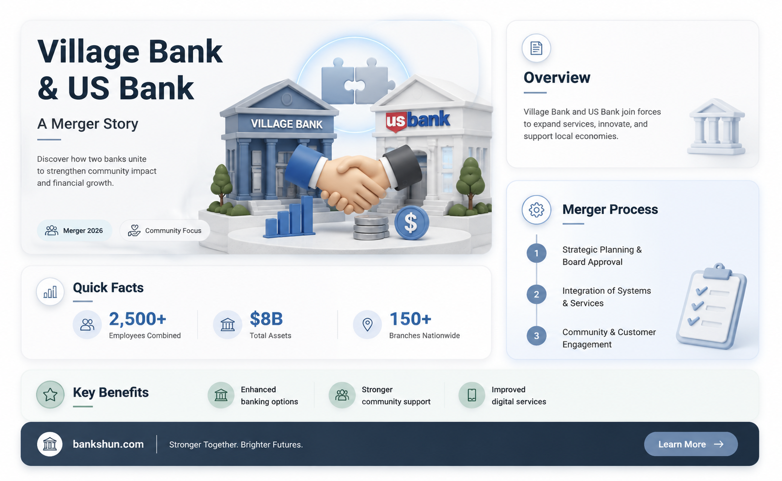 did village bank and us bank merger