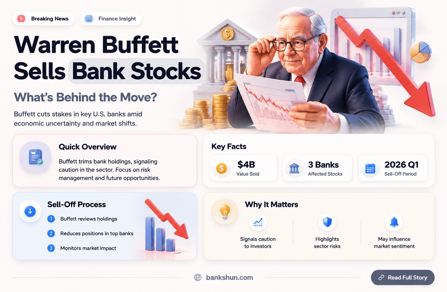 did warren buffett sell his bank stocks