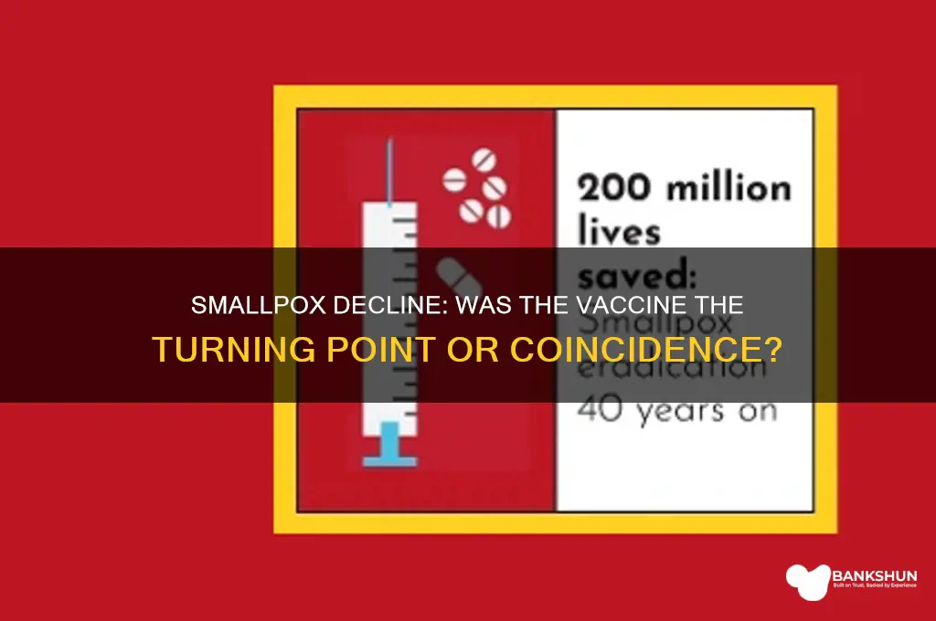was smallpox on the decline before vaccine
